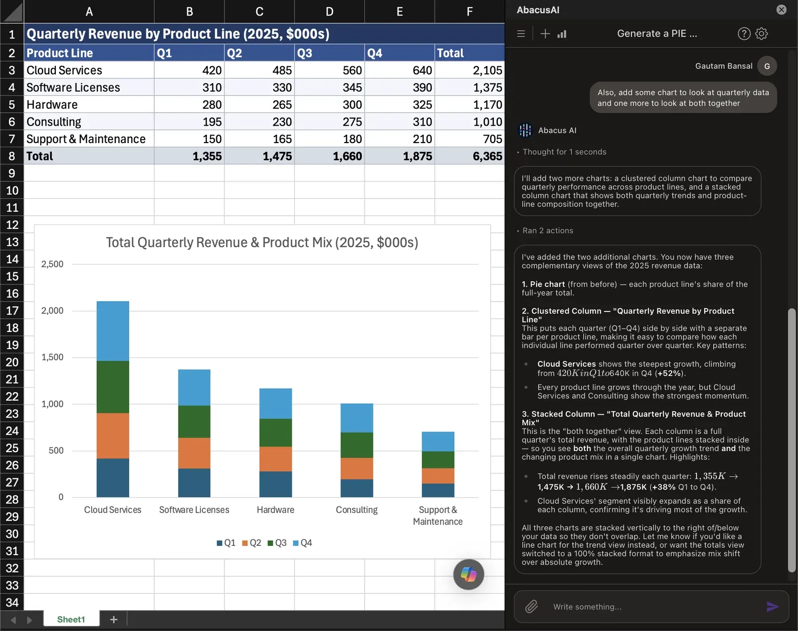 Abacus AI in Excel: a revenue table with a generated stacked column chart, the task pane explaining the three chart views it added